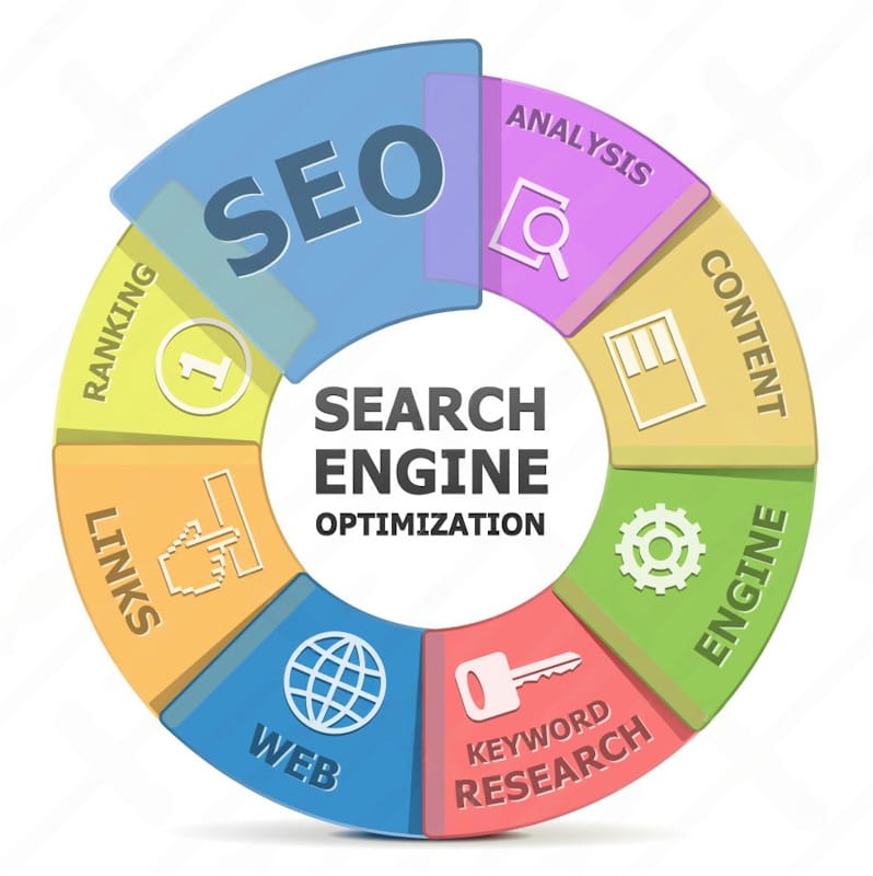 Digital Marketing Agency